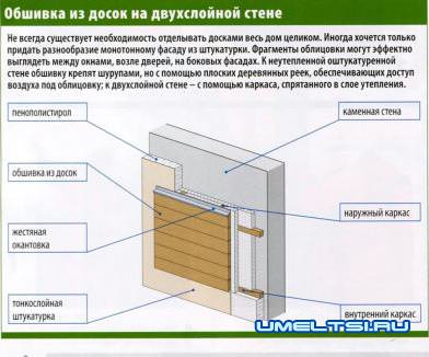 Деревянные фасады Деревянные фасады