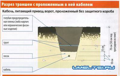 Автоматические ворота Автоматические ворота