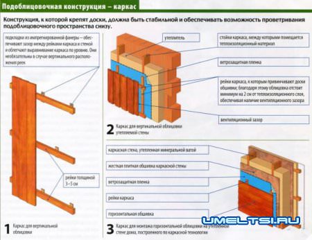 Деревянные фасады