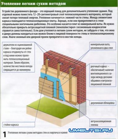 Деревянные фасады