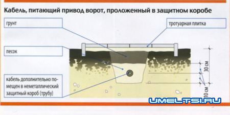 Автоматические ворота