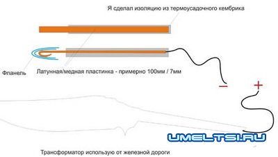Травление металла: рисунок на лезвии ножа