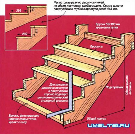 Расчет лестницы Расчет лестницы