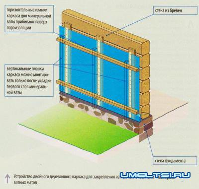 Как утеплить деревянный дом