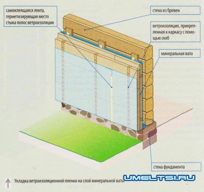 Как утеплить деревянный дом