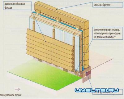 Как утеплить деревянный дом