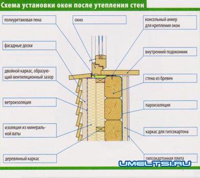 Как утеплить деревянный дом