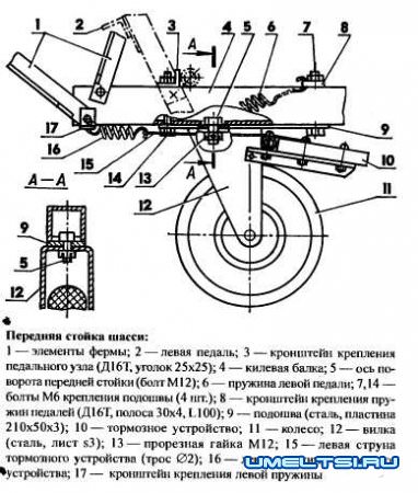 Автожир своими руками