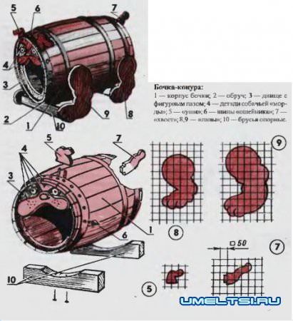 Собачья будка своими руками