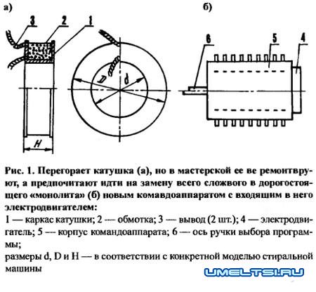 Ремонт стиральных машин своими руками Ремонт стиральных машин своими руками