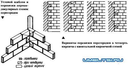 Перегородки своими руками