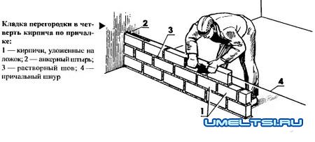 Перегородки своими руками