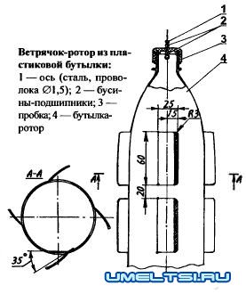 Пугало огородное Пугало огородное