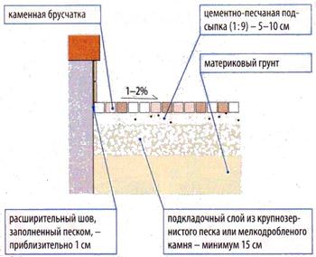 Проекты террас Проекты террас