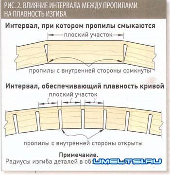 Технология обработки древесины - гнутья древесины Технология обработки древесины - гнутья древесины
