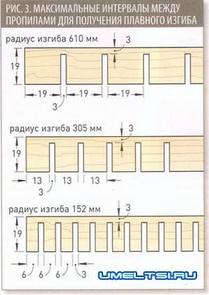 Технология обработки древесины - гнутья древесины Технология обработки древесины - гнутья древесины