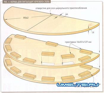 Технология обработки древесины - гнутья древесины Технология обработки древесины - гнутья древесины
