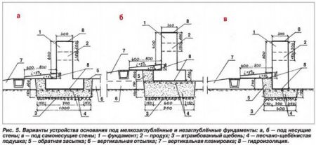 Устройство фундаментов, варианты, достоинства и недостатки