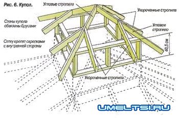 Беседка для дачи своими руками