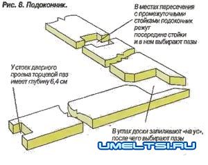 Беседка для дачи своими руками