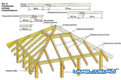 Беседка для дачи своими руками