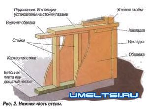 Беседка для дачи своими руками