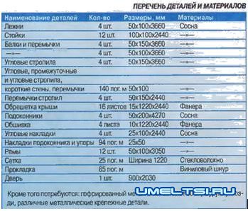 Беседка для дачи своими руками