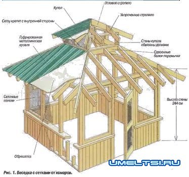 Беседка для дачи своими руками