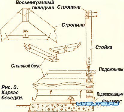 Садовая беседка