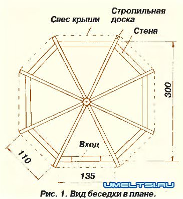 Садовая беседка