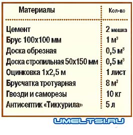 Садовая беседка