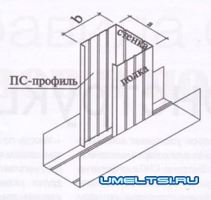 Элементы гипсокартонных конструкций.
