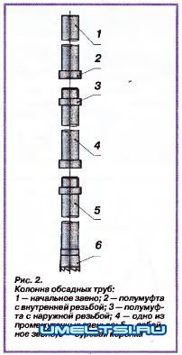 Водоснабжение дачи
