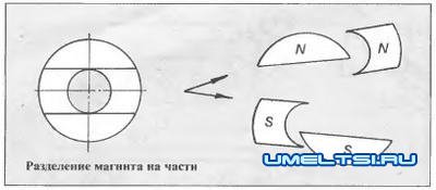 Электрогитара своими руками