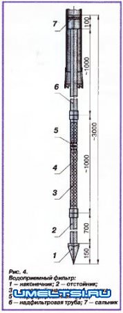 Водоснабжение дачи