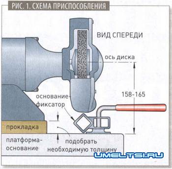 Заточка токарных резцов