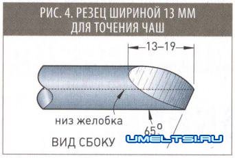 Заточка токарных резцов