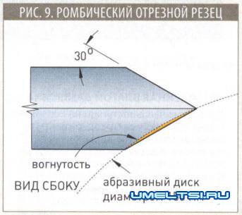Заточка токарных резцов
