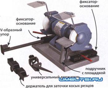 Заточка токарных резцов