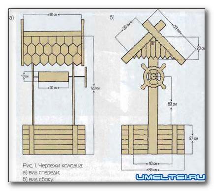 Колодец своими руками