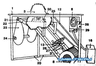 Пила и строгальный станок по дереву
