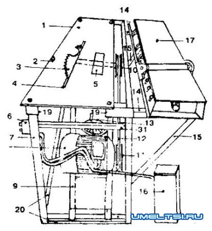 Пила и строгальный станок по дереву
