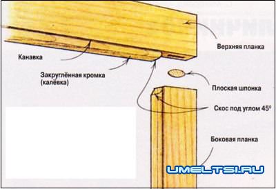 Установка наличников