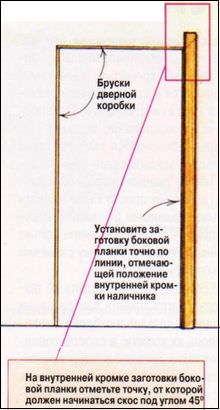 Установка наличников