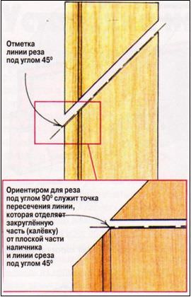 Установка наличников