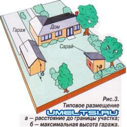 Гараж своими руками