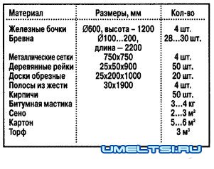 Овощехранилище своими руками: строительство	