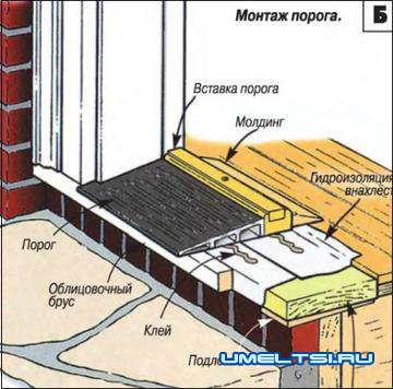 Установка дверей своими руками