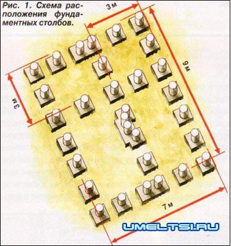 Строительство фундамента