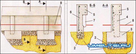 Строительство фундамента